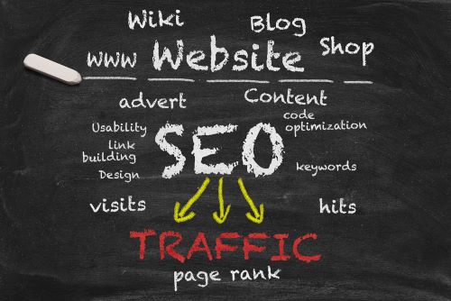 You are currently viewing Search Engine Optimization – SEO Helps your Corporate Website To Rank on Top in Internet Searches in Florida