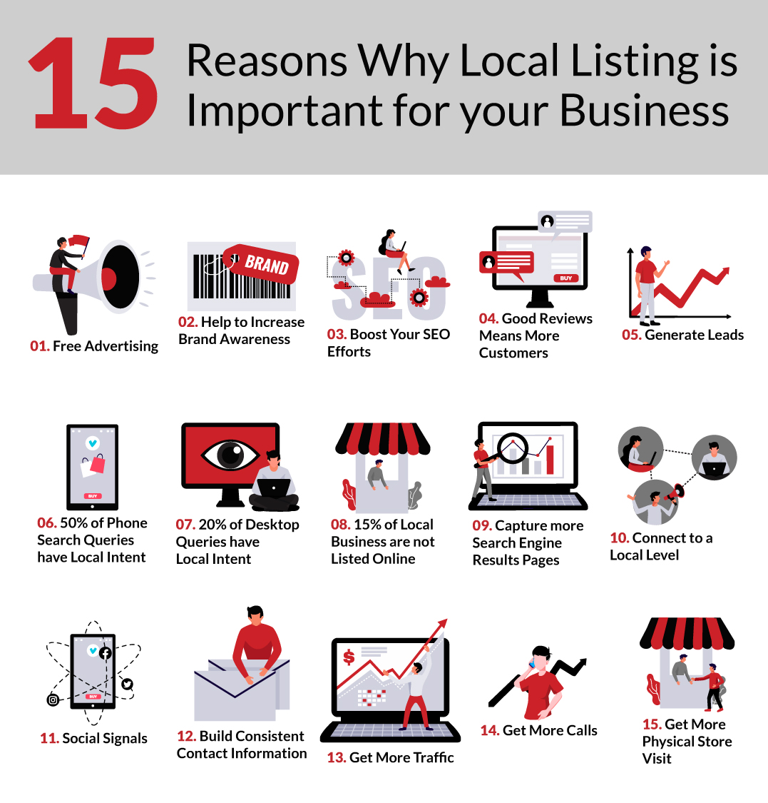 Read more about the article Why It is Important to have Local Listing for your Business
