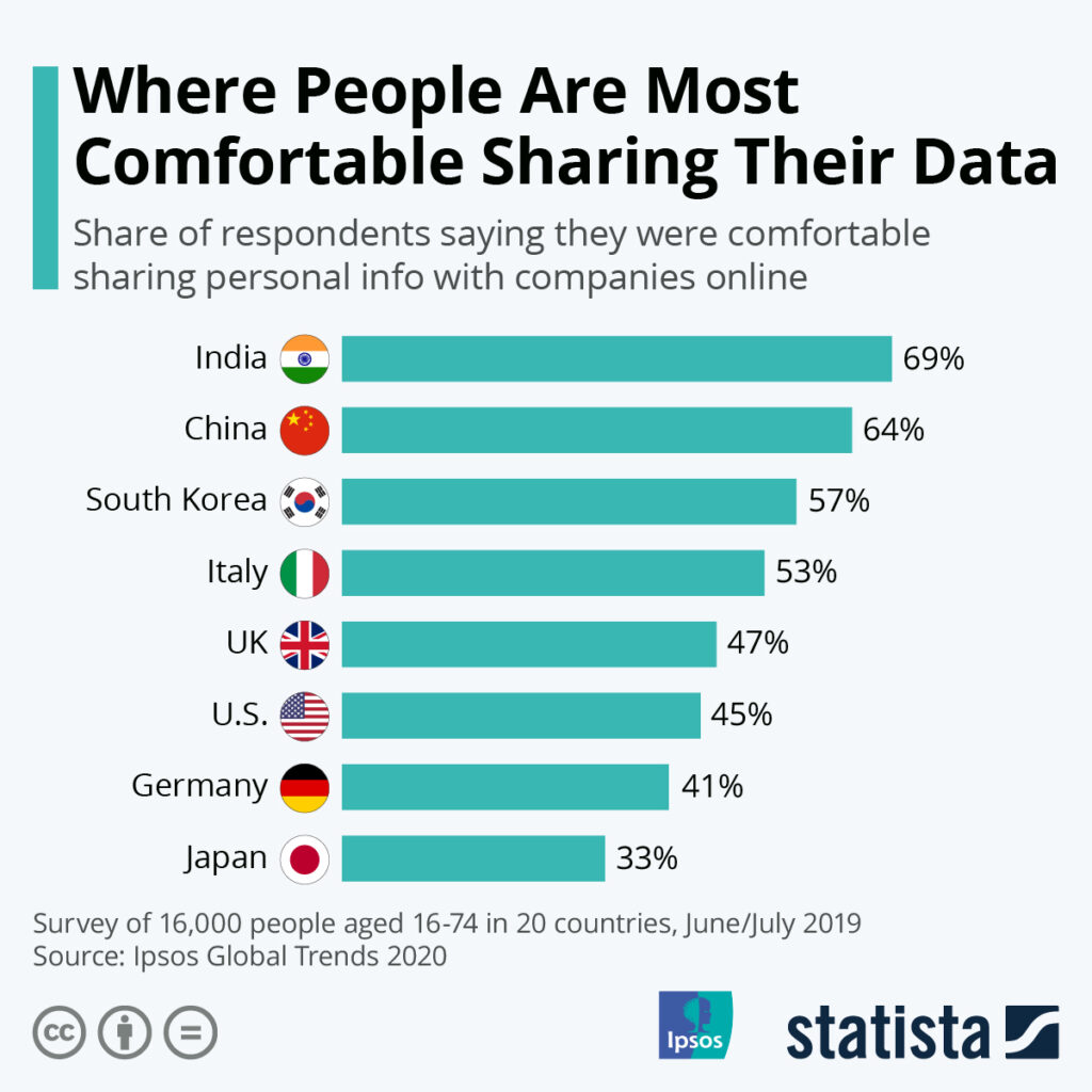 Share Statistical data