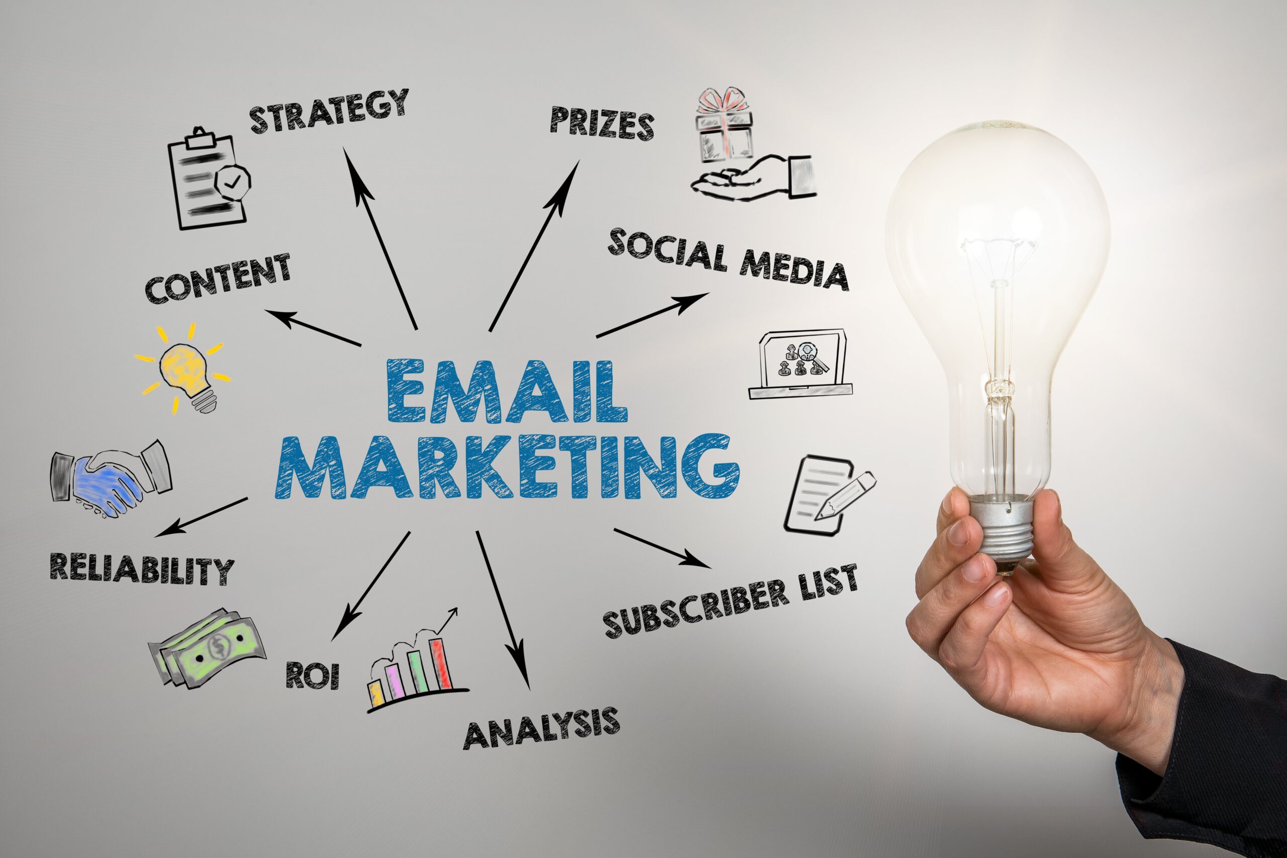 You are currently viewing Successful Email Marketing Tips That Will Increase Your ROI